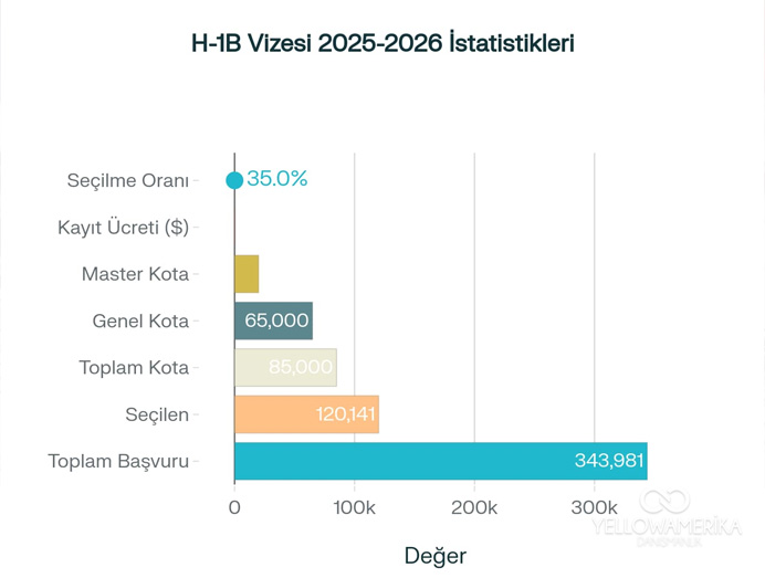 2025-2026 başvuru istatistikleri infografiği