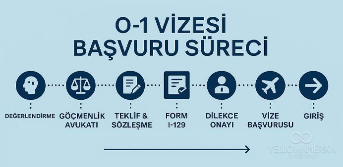 başvuru aşamaları infografiği