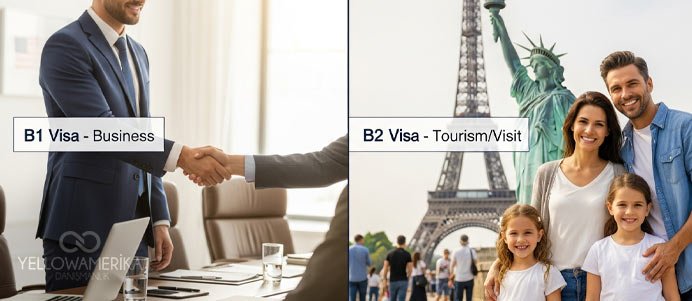 B-1 ve B-2 Ziyaretçi Vizesi Rehberi: Şartlar, Farklar ve Başvuru (2025) B-1 ve B-2 Ziyaretçi Vizesi Rehberi: Şartlar, Farklar ve Başvuru (2025) - YellowAmerika Blog